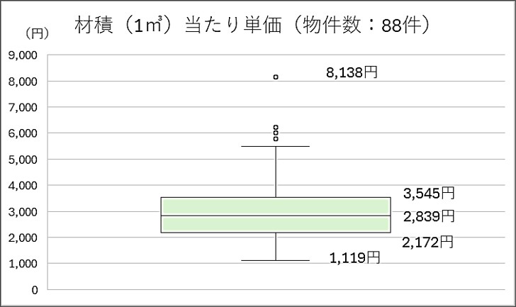 R5.1