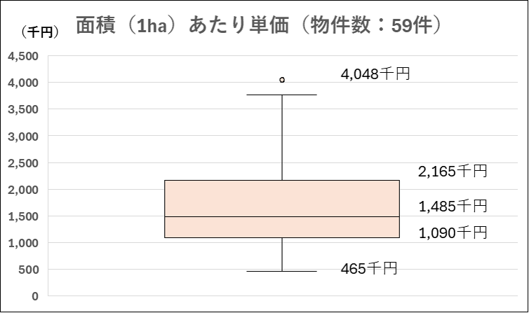 令和6年度面積単価