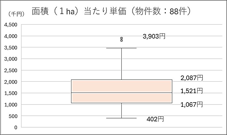 R5.2