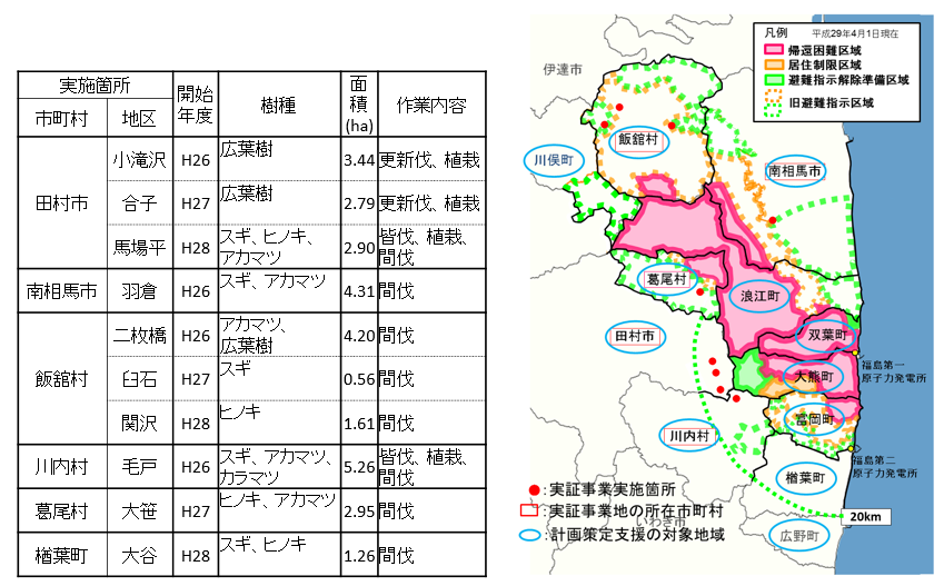 試験区位置図