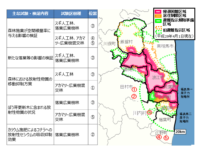 試験箇所