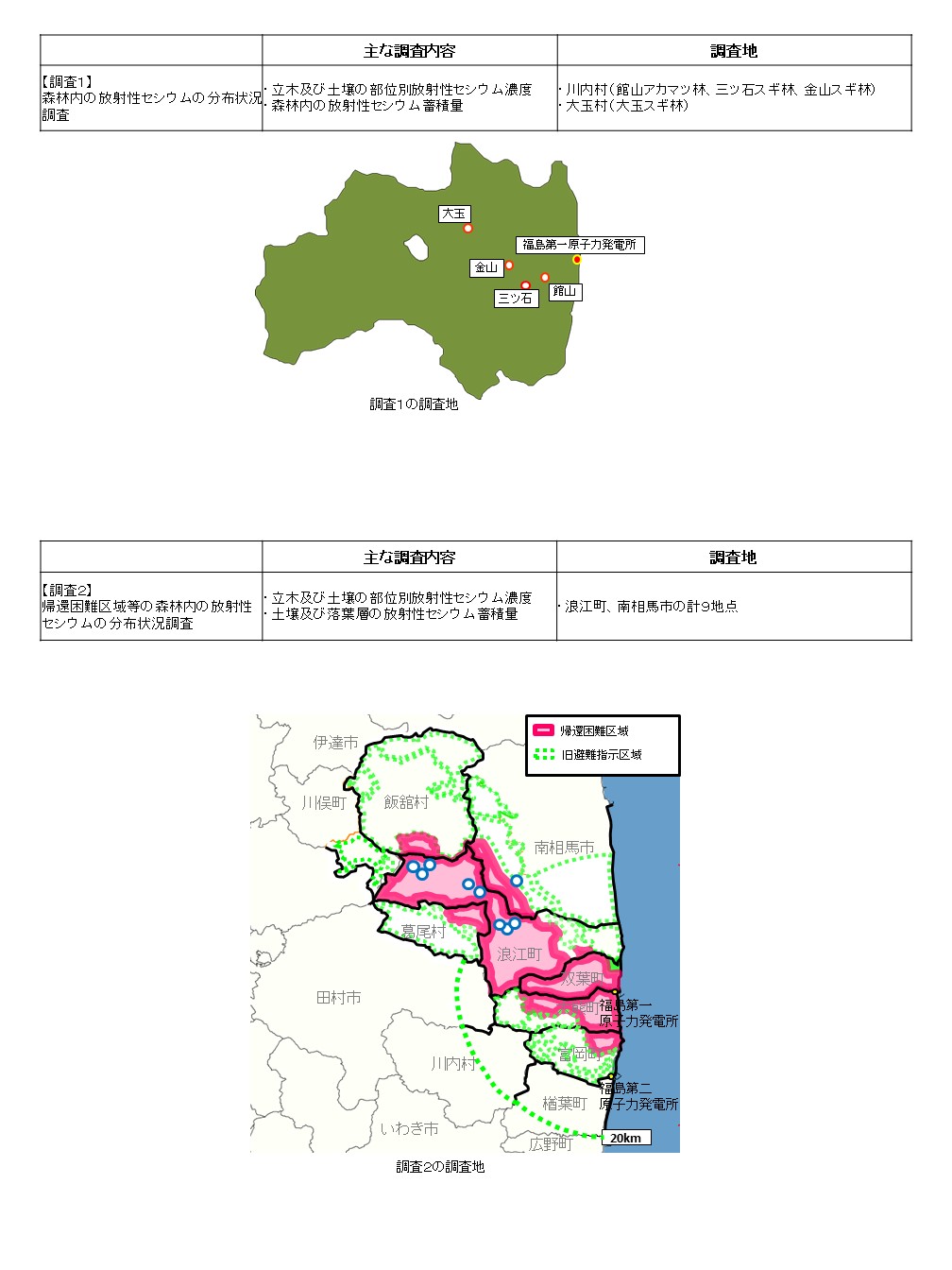 調査地の位置図