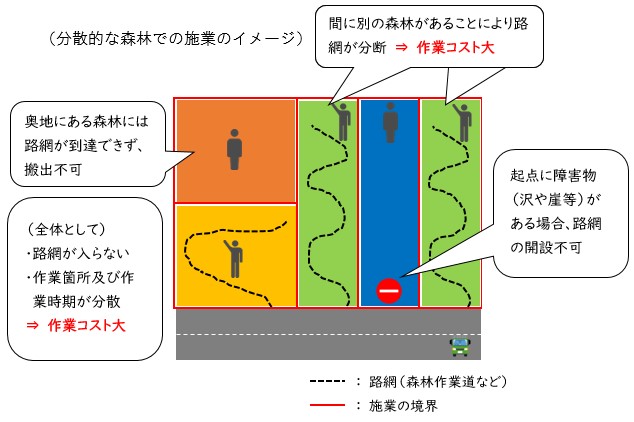 集約化前