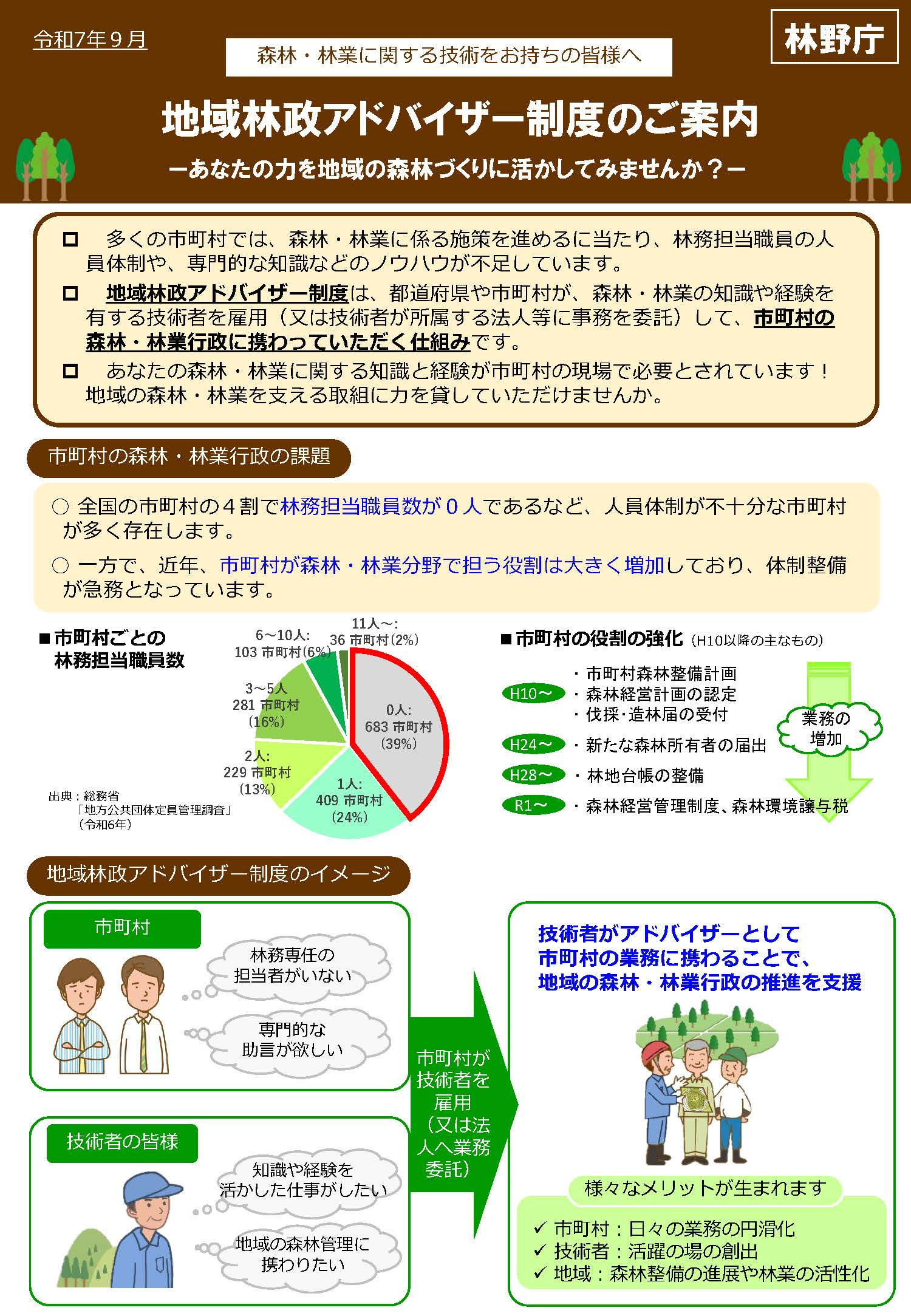 地域林政アドバイザー制度パンフレット画像