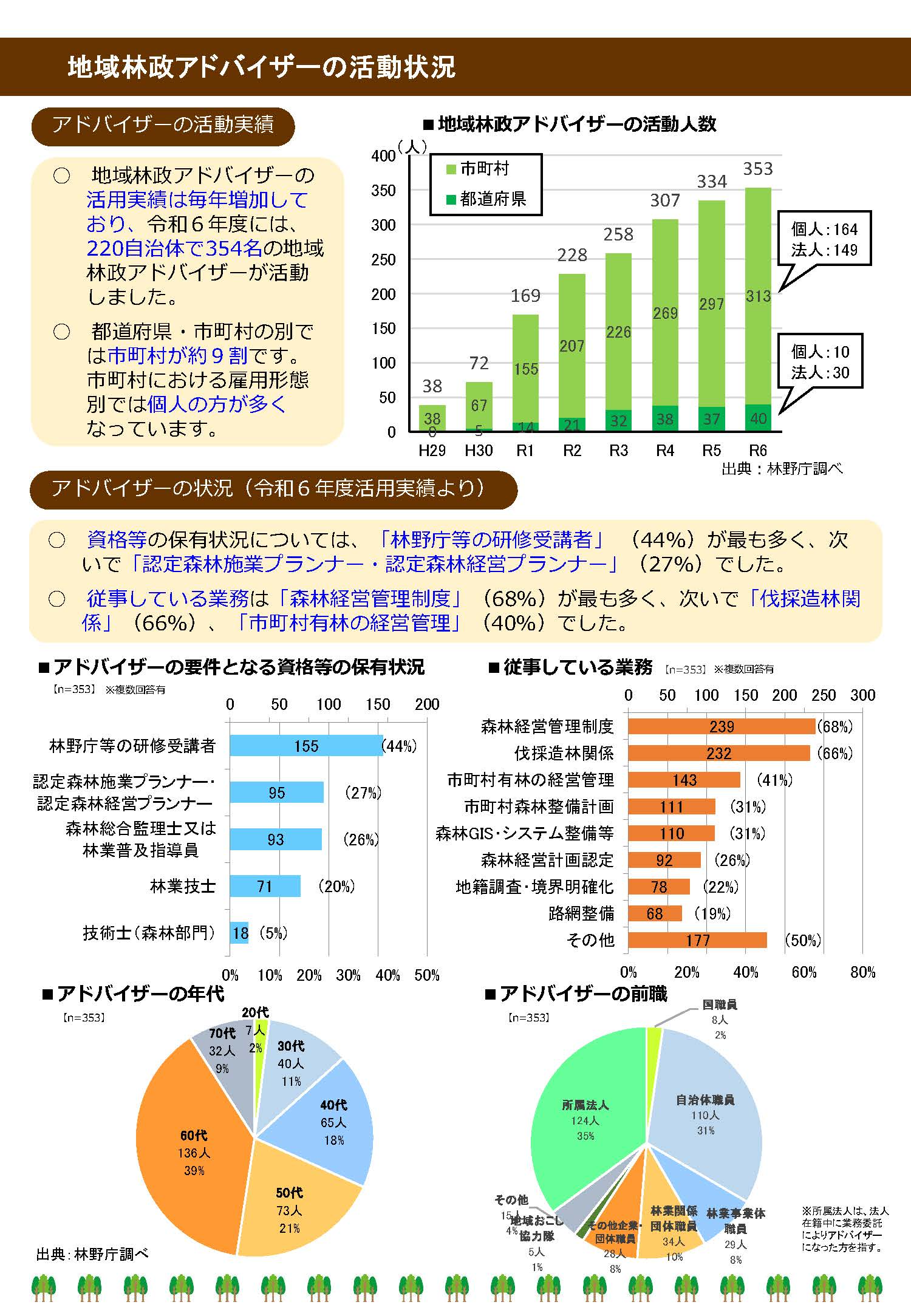 地域林政アドバイザー制度パンフレット画像