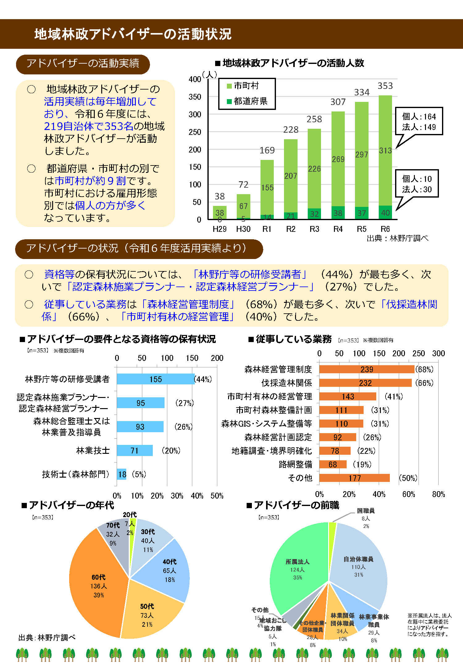 地域林政アドバイザー制度パンフレット画像