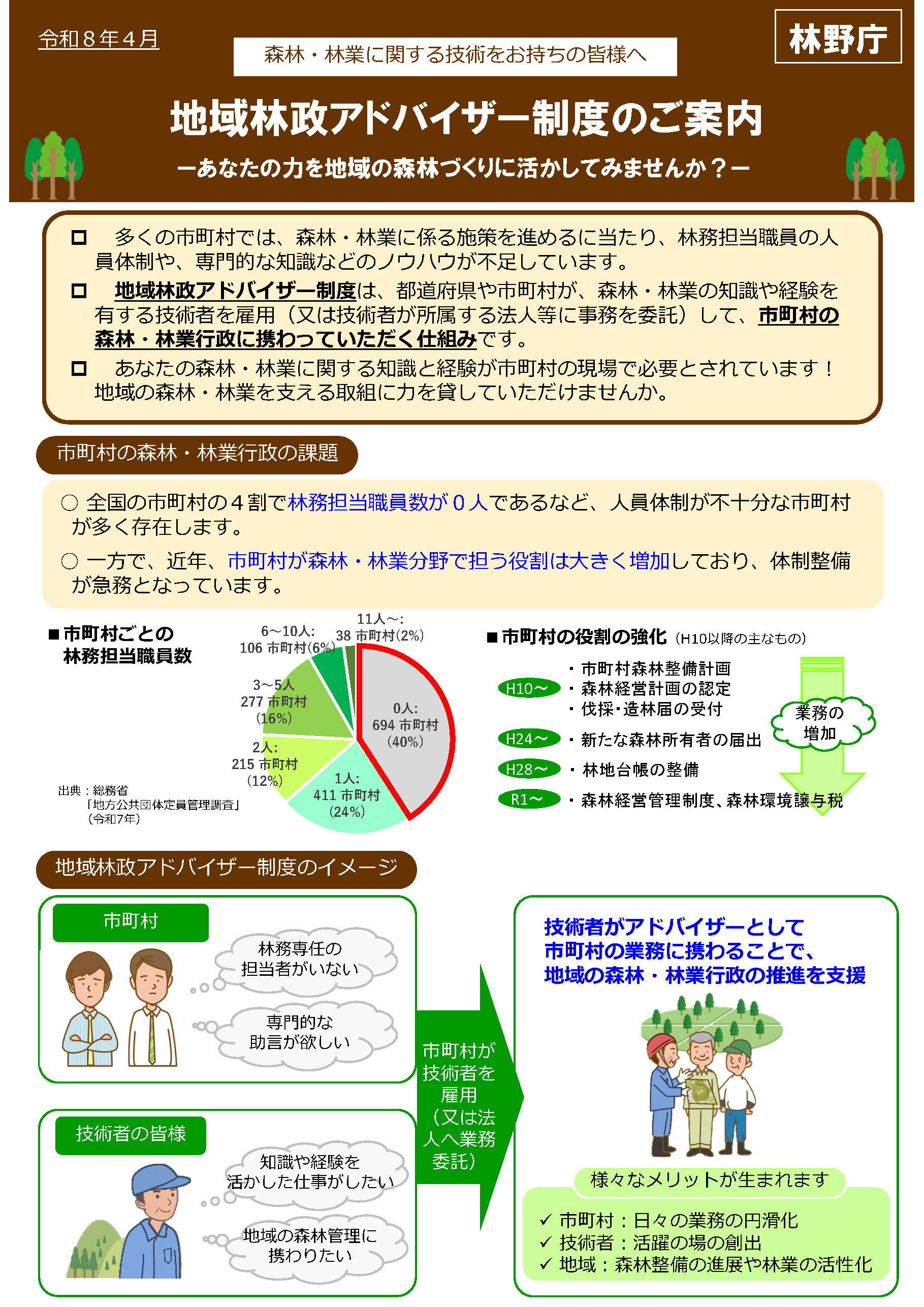 地域林政アドバイザー制度パンフレット画像