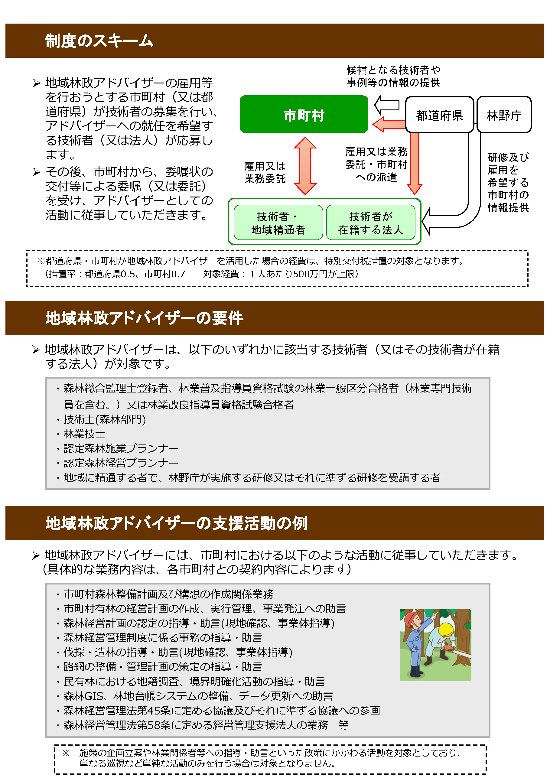 地域林政アドバイザー制度パンフレット画像
