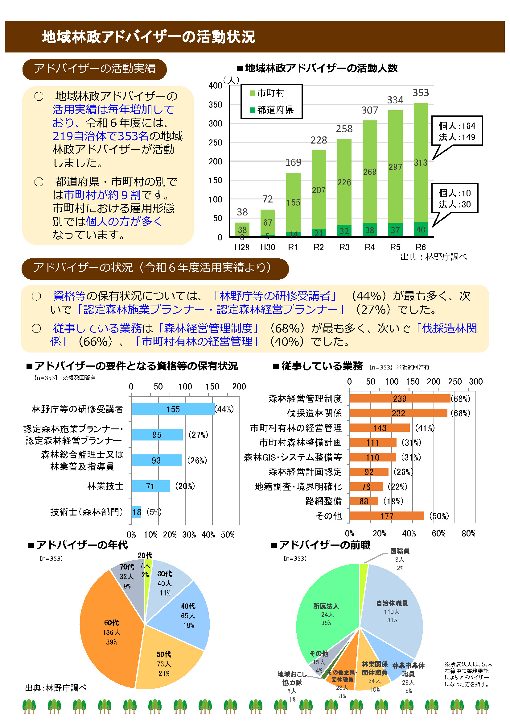地域林政アドバイザー制度パンフレット画像