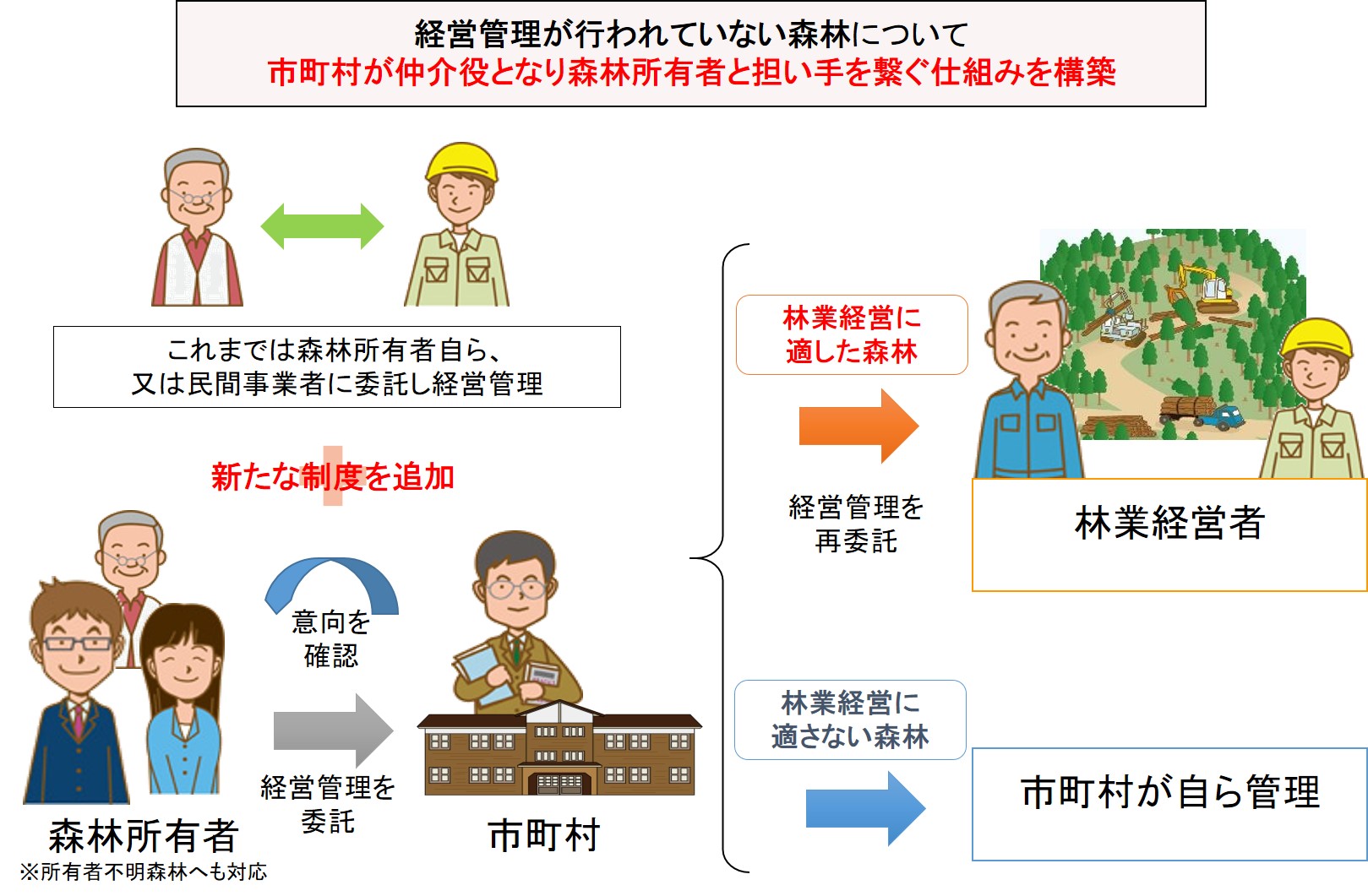 森林経営管理制度とは