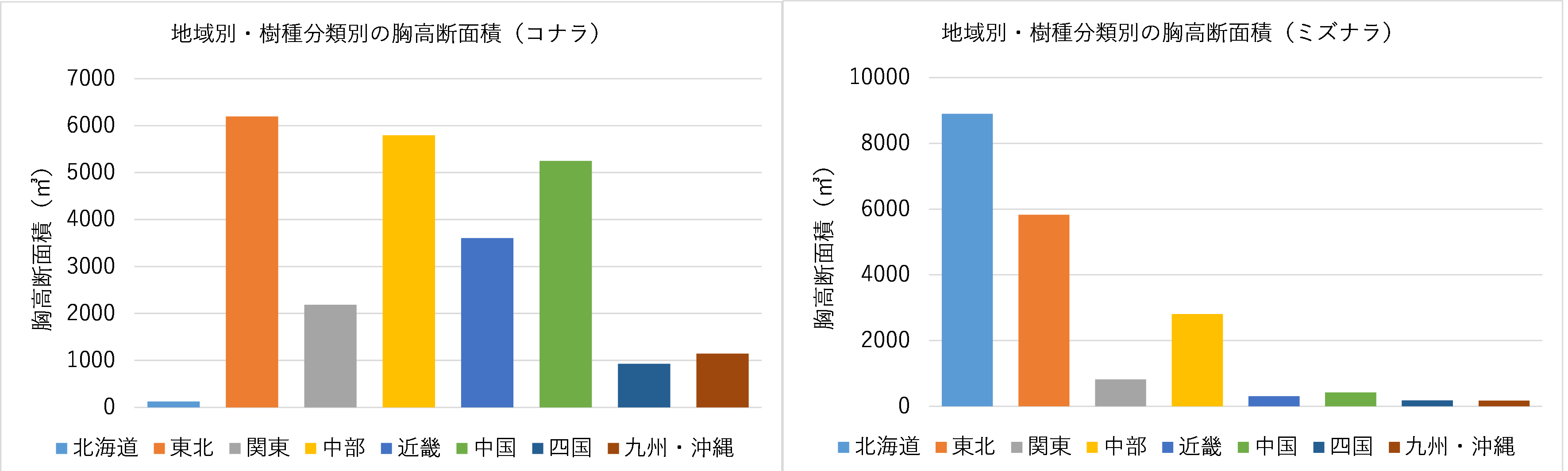 代表例_樹種別にみた地域分布胸高断面積合計