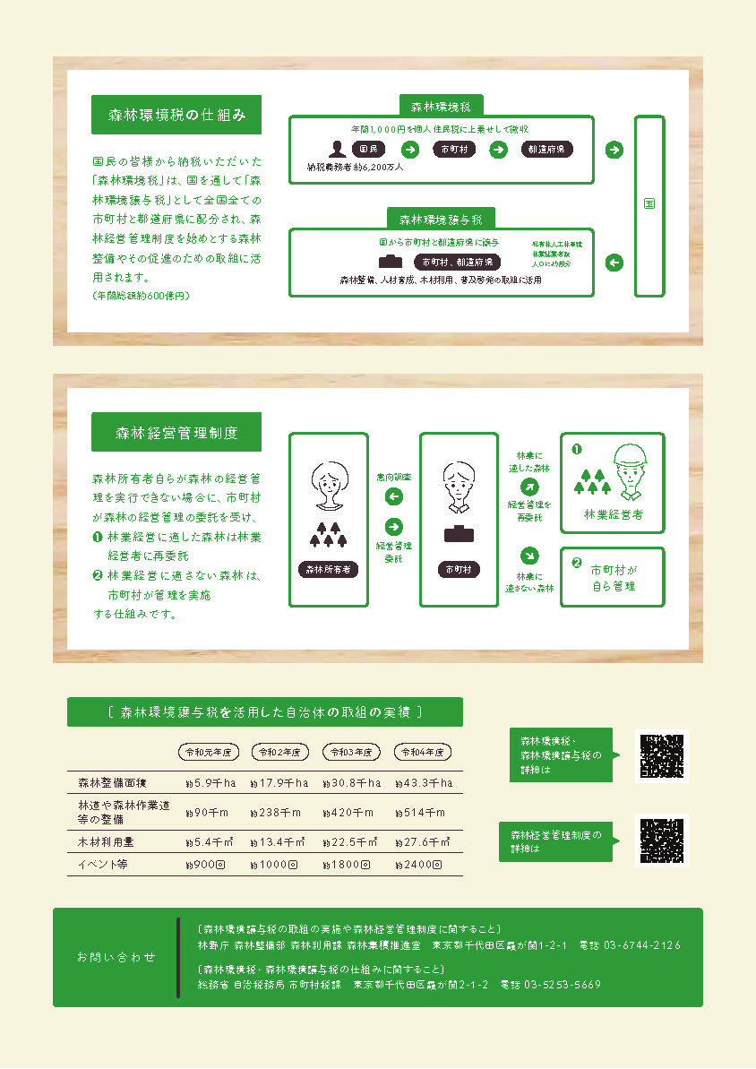 森を活かすしくみ（４）