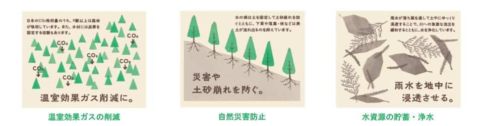 森林の機能（譲与税）