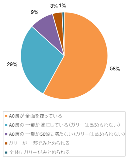 1期