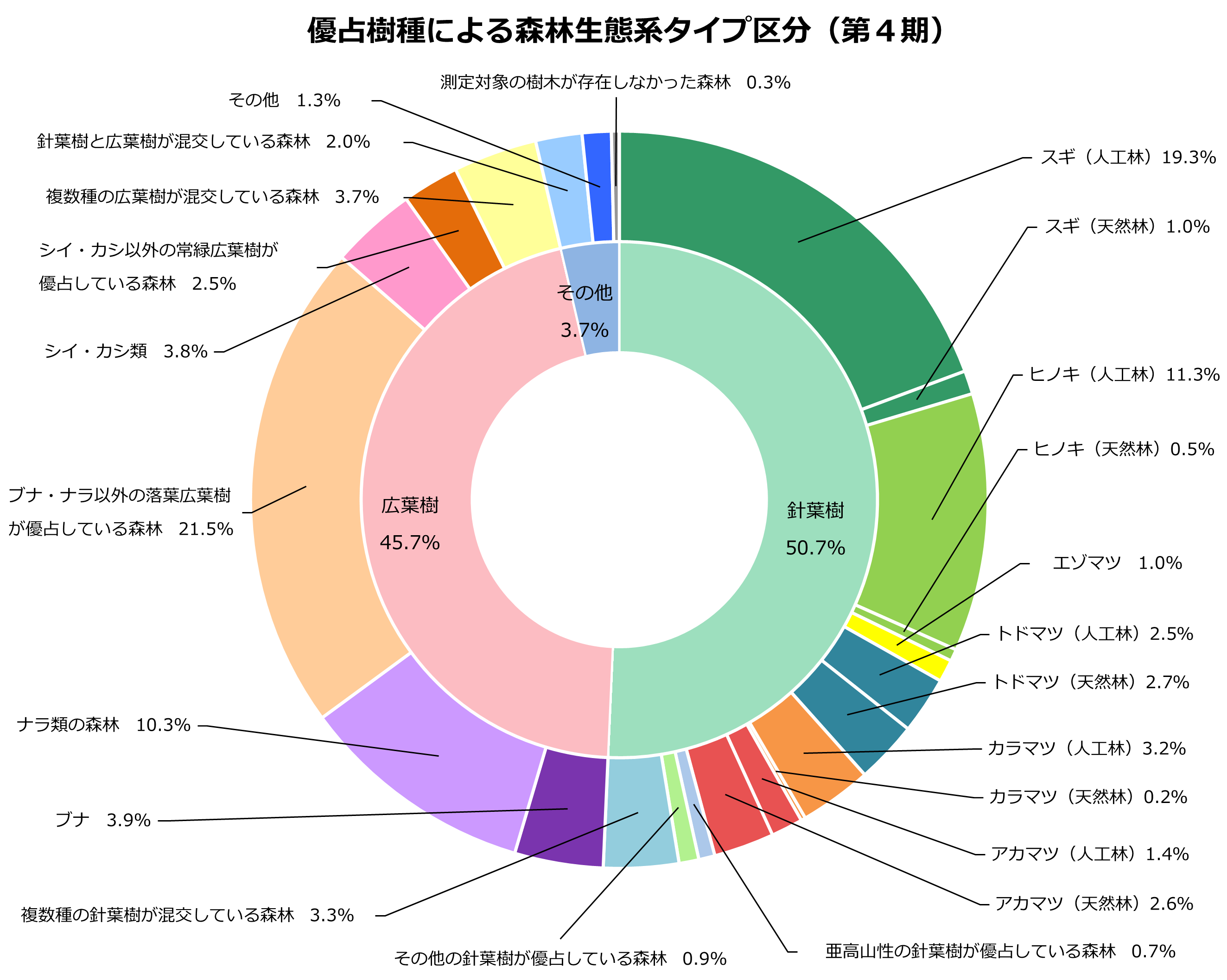 4期