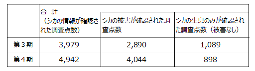 シカ３・４期表