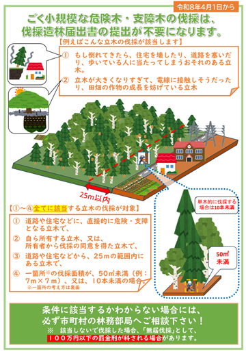 危険木・支障木の伐採届不要（チラシ表）