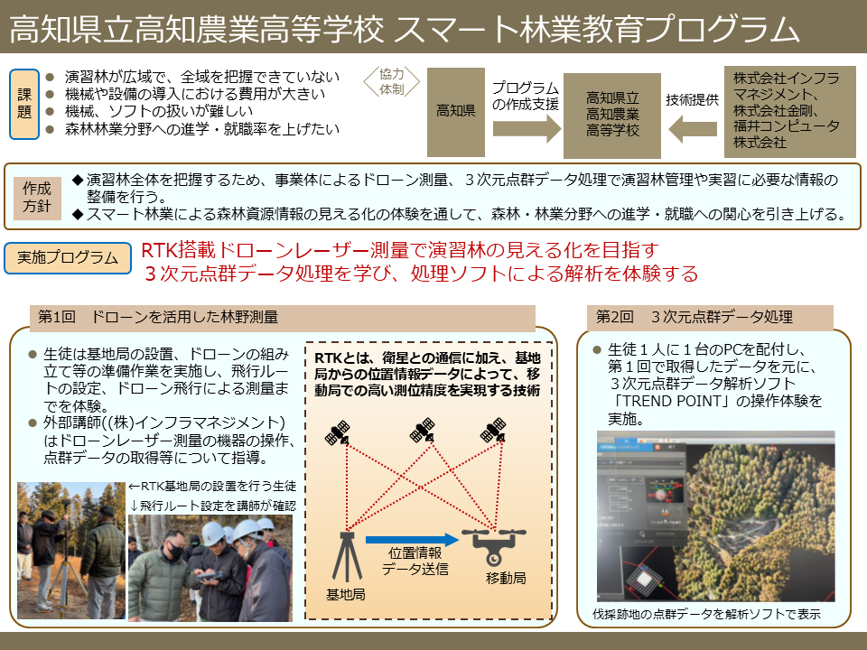高知県立高知農業高校スマート林業教育プログラム概略図