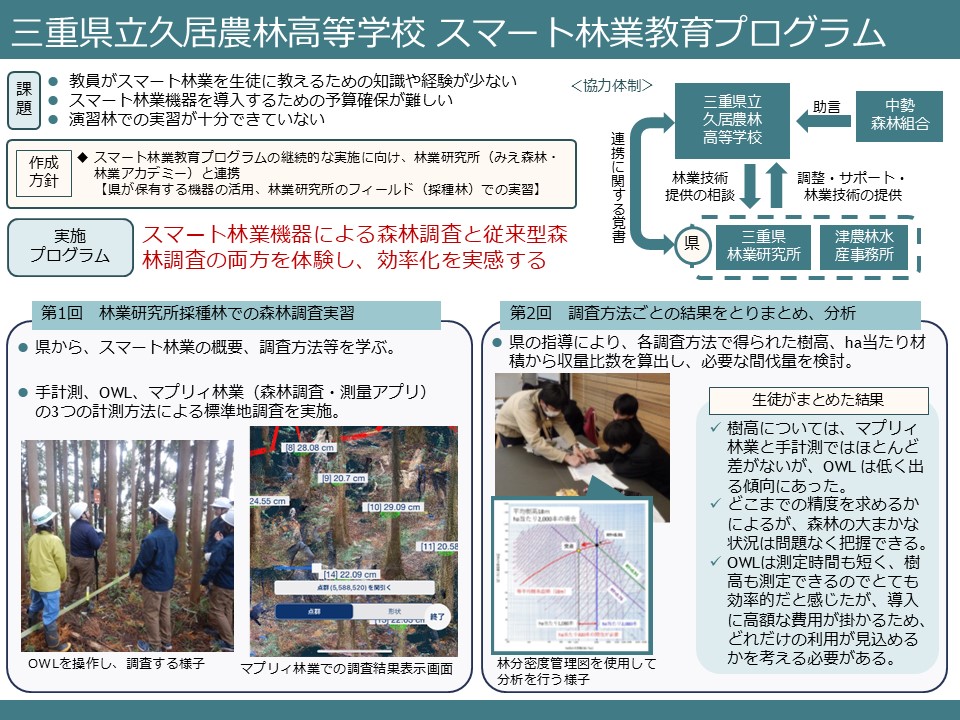 三重県立久居農林高等学校スマート林業教育プログラム概略図