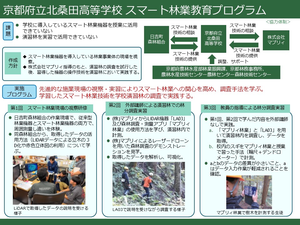 京都府立北桑田高等学校スマート林業教育プログラム概略図
