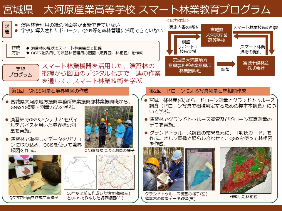 宮城県大河原産業高校スマート林業教育プログラム概略図