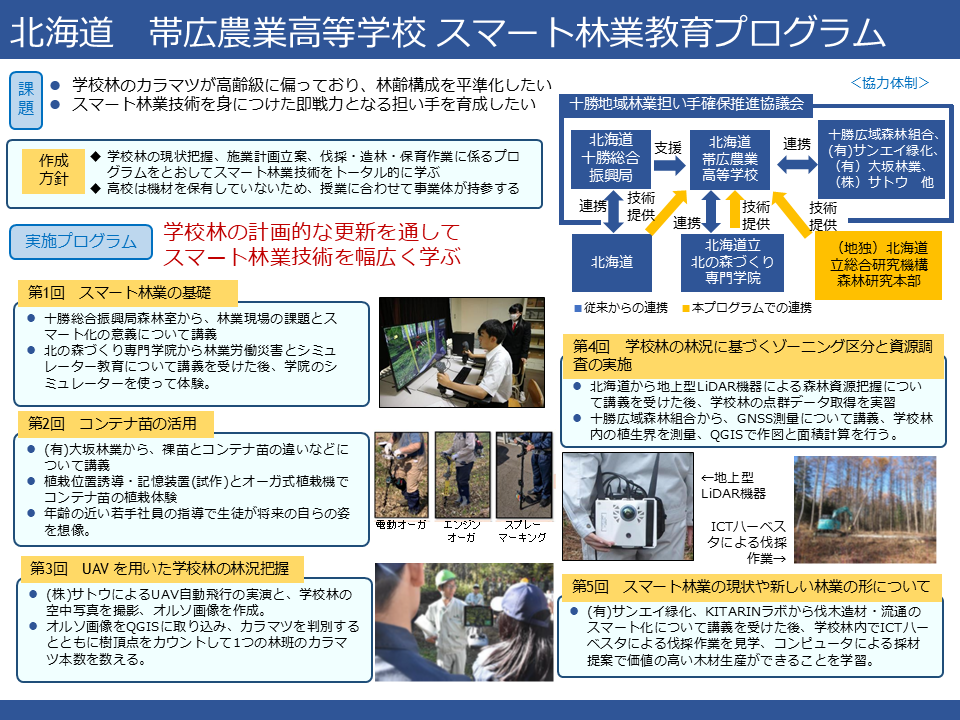 スマート林業教育プログラム帯広農業高校