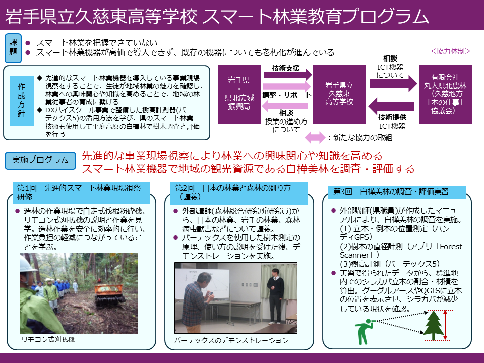 スマート林業教育プログラム久慈東高校
