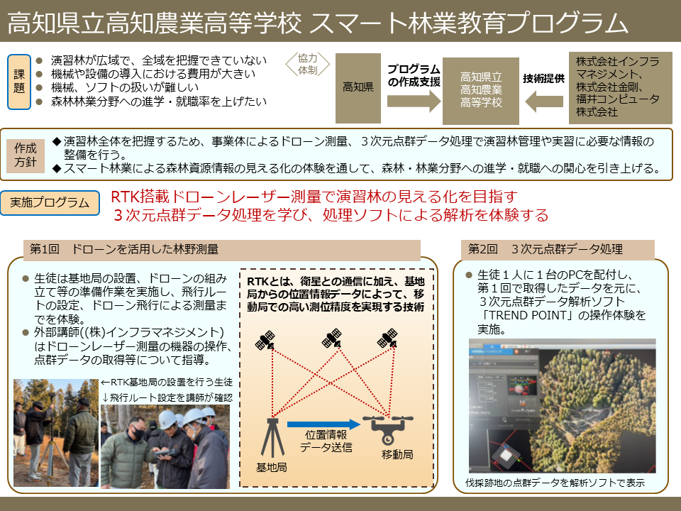 スマート林業教育プログラム高知農業高校