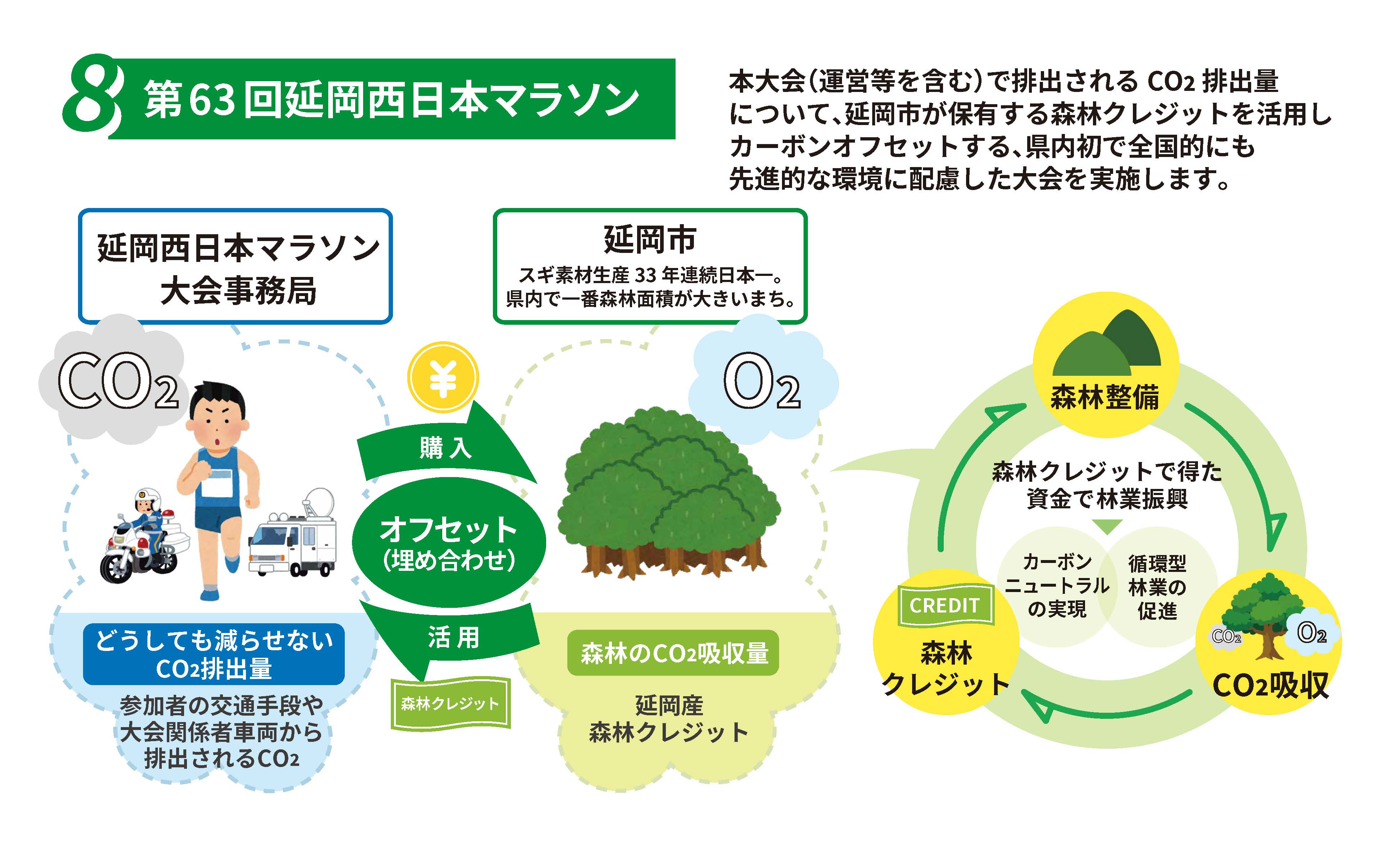 クレジットの活用に関するスキーム図