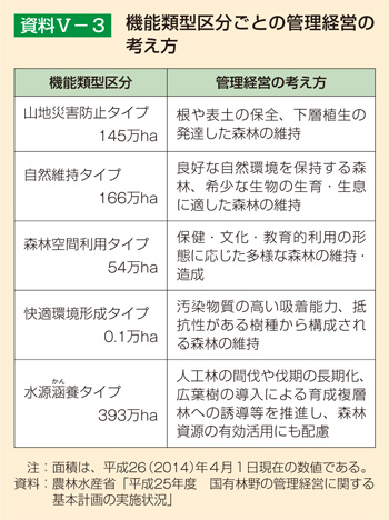機能類型区分ごとの管理経営の考え方