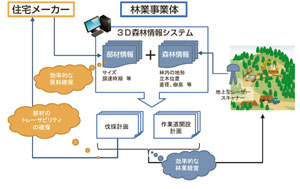 秩父地方でのトレーサビリティのイメージ