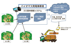 木質バイオマスのトレーサビリティのイメージ