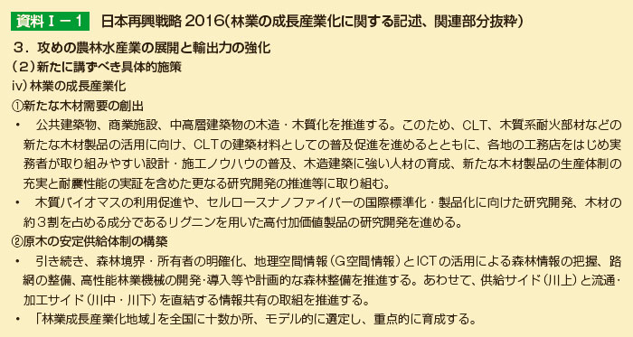 人工林の齢級構成の変化