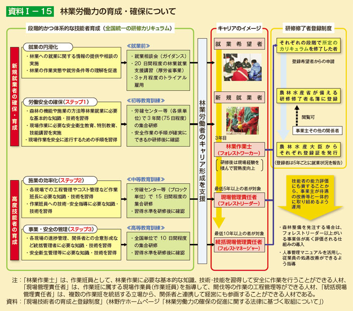 林業労働力の育成・確保について