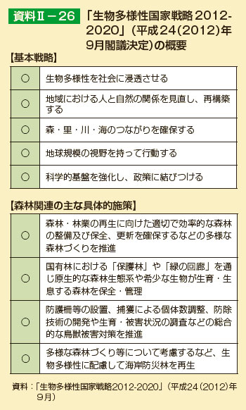 「生物多様性国家戦略2012-2020」（平成24（2012）年9月閣議決定）の概要