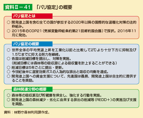 「パリ協定」の概要