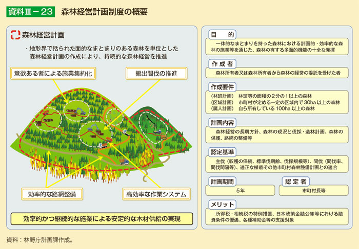 森林経営計画制度の概要
