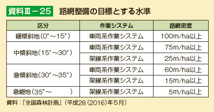 林業経営体の数と1林業経営体当たりの保有山林面積の推移