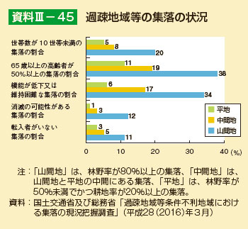 過疎地域等の集落の状況