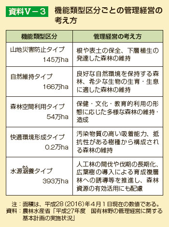 機能類型区分ごとの管理経営の考え方