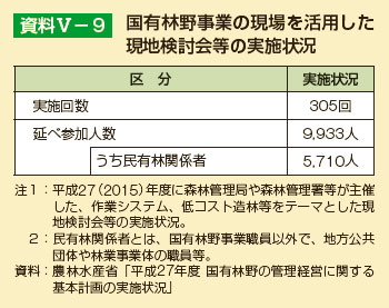 国有林野事業の現場を活用した現地検討会等の実施状況