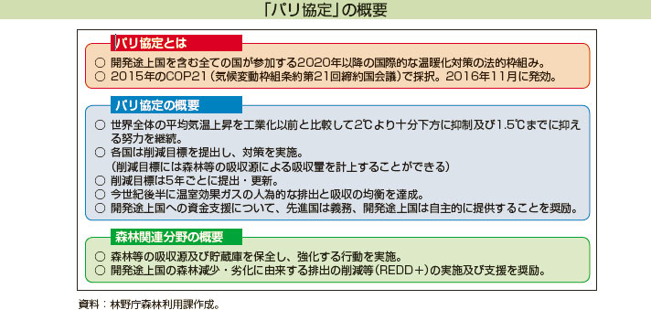 「パリ協定」の概要