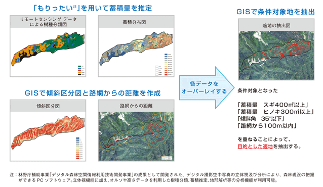 リモートセンシングによる森林情報を用いて明確な根拠を持ったゾーニングを実施