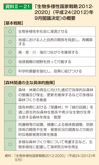 資料II-21 「生物多様性国家戦略2012-2020」（平成24（2012）年9月閣議決定）の概要