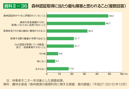 資料II-36 森林認証取得に当たり最も障害と思われること（複数回答）