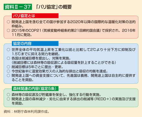 資料II-37 「パリ協定」の概要