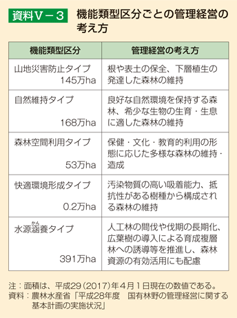 資料V-3 機能類型区分ごとの管理経営の考え方