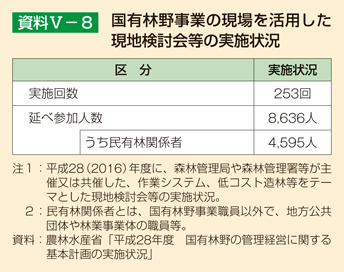 資料V-8 国有林野事業の現場を活用した現地検討会等の実施状況