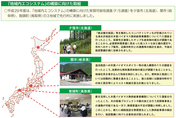 「地域内エコシステム」の構築に向けた取組