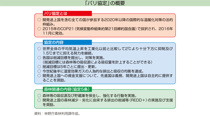 「パリ協定」の概要